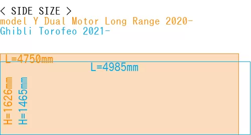 #model Y Dual Motor Long Range 2020- + Ghibli Torofeo 2021-